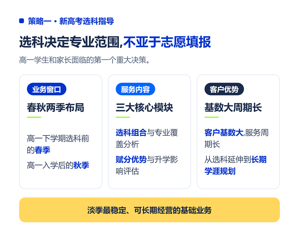 高考志愿规划师淡季怎么赚钱?4种淡季变现策略