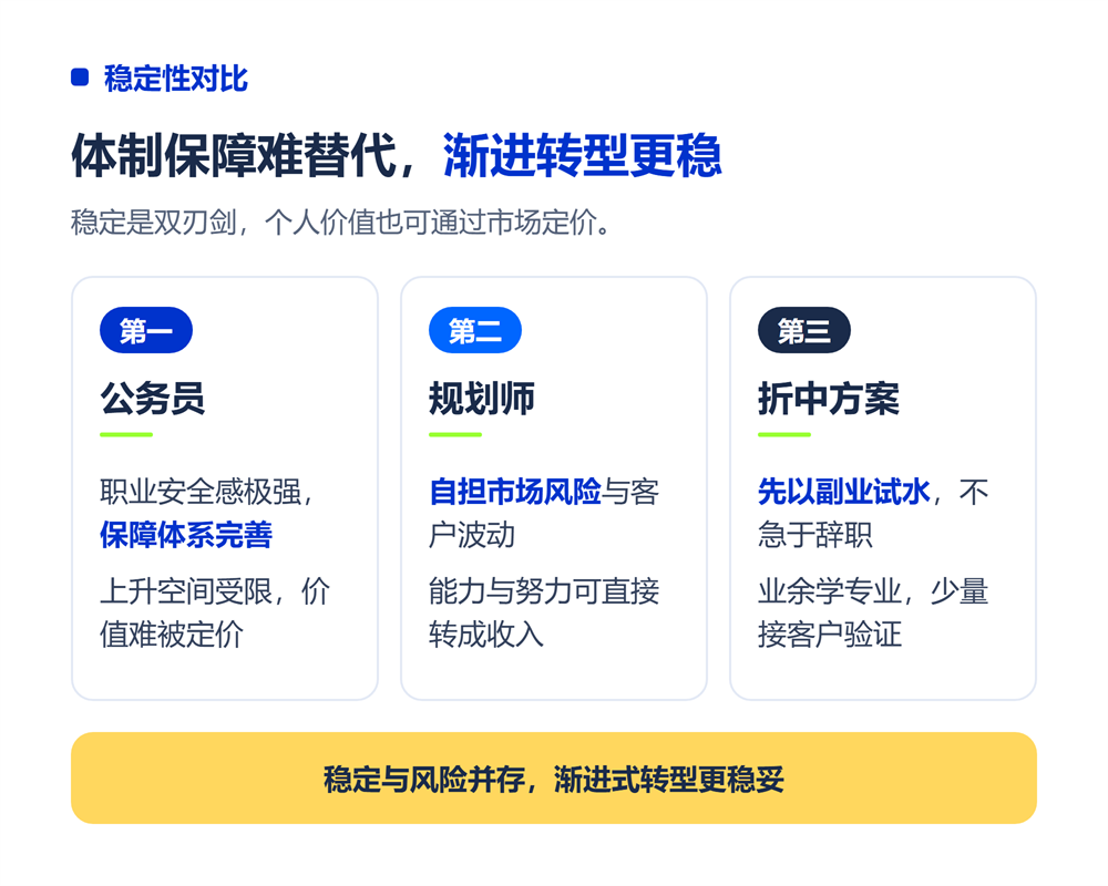 公务员辞职做高考志愿规划师值不值?体制外转型利弊分析