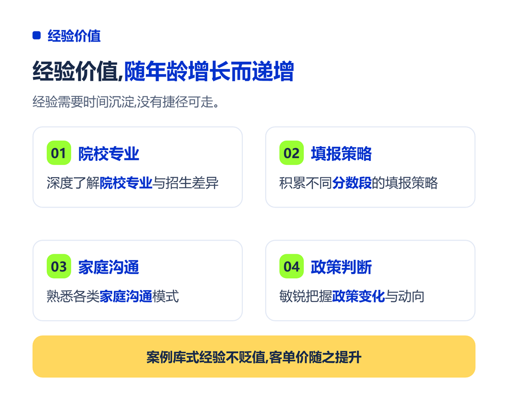 高考志愿规划师能干到多少岁?职业生命周期与转型路径