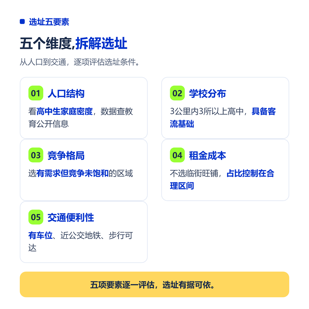 高考志愿填报加盟选址指南:开在哪里最赚钱