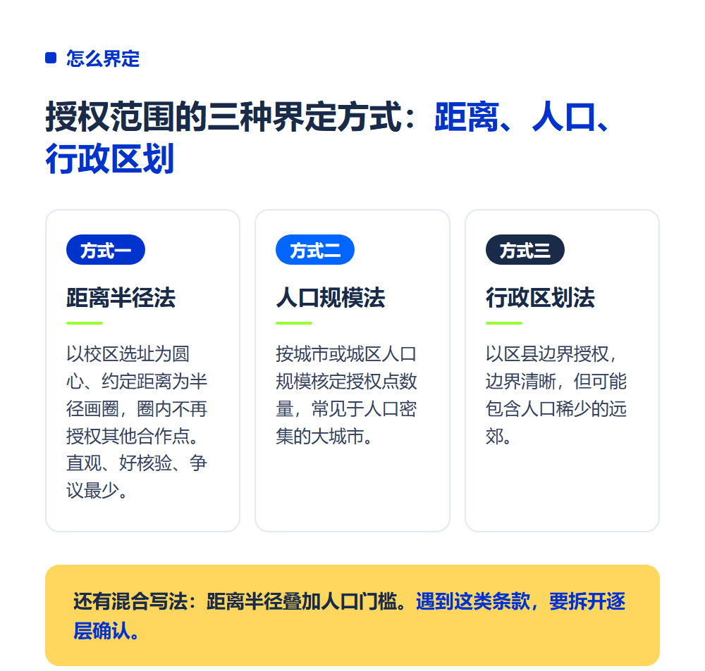 高考志愿填报加盟区域保护怎么算?签约前先看”授权范围”条款