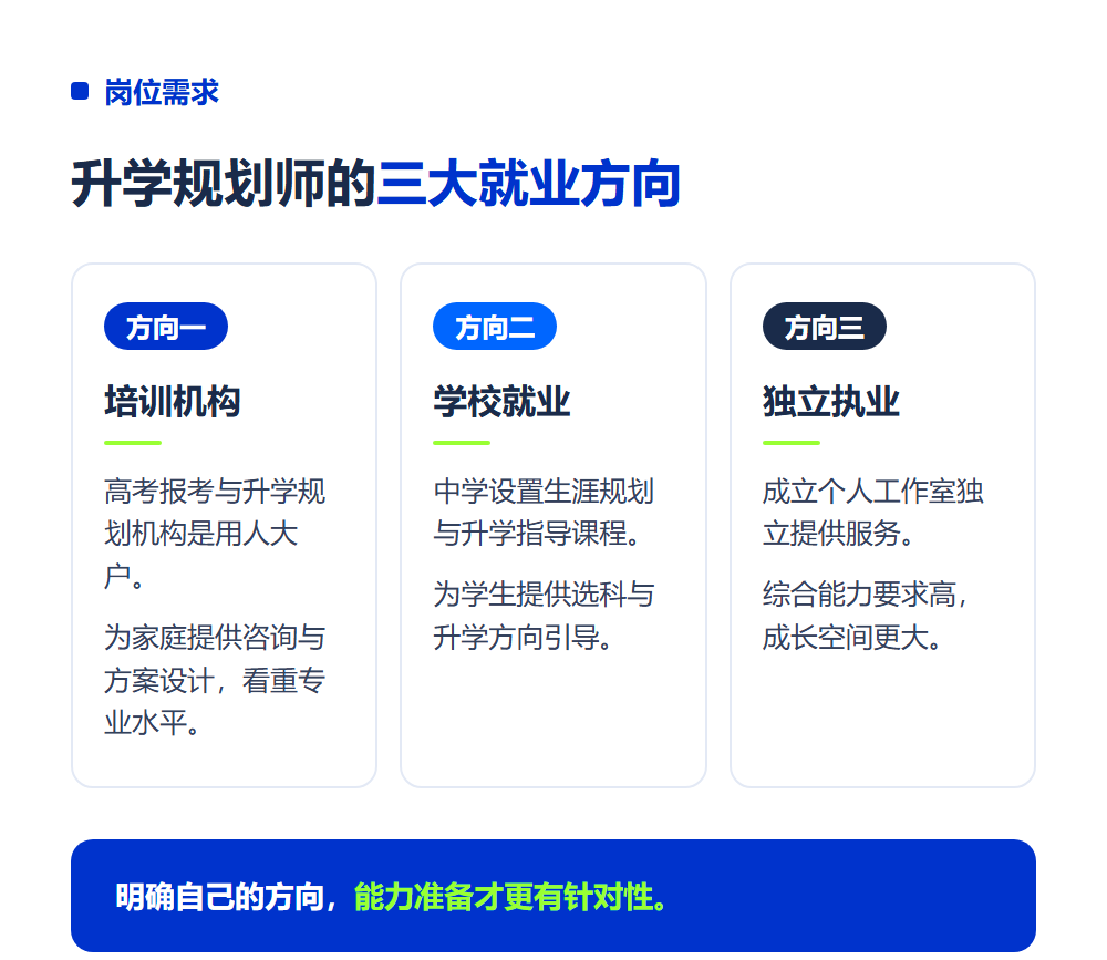 升学规划师就业前景如何？行业趋势与岗位需求