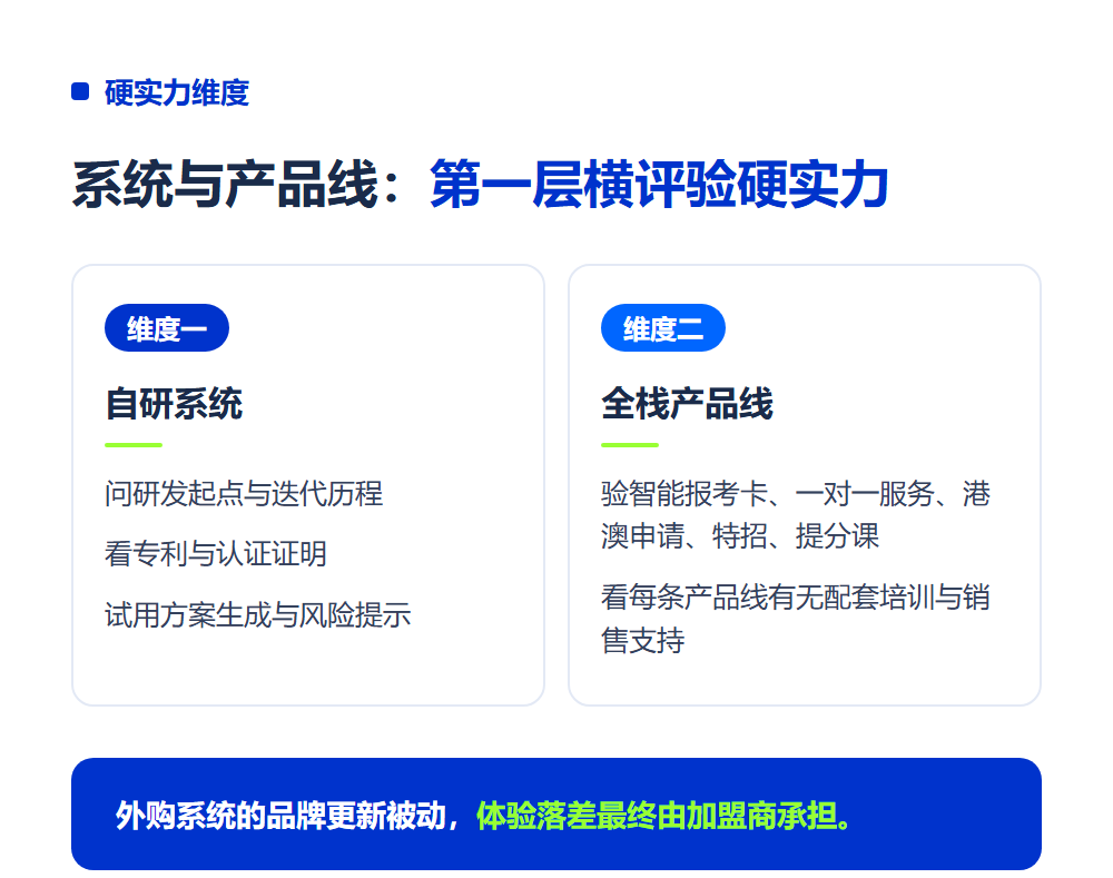 高考志愿填报加盟排行榜怎么看?品牌横评维度全解读