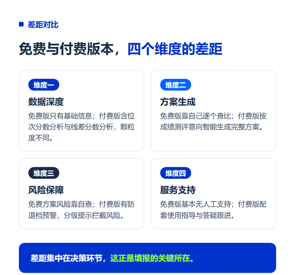 高考志愿填报系统免费版能用吗？免费与付费功能对比