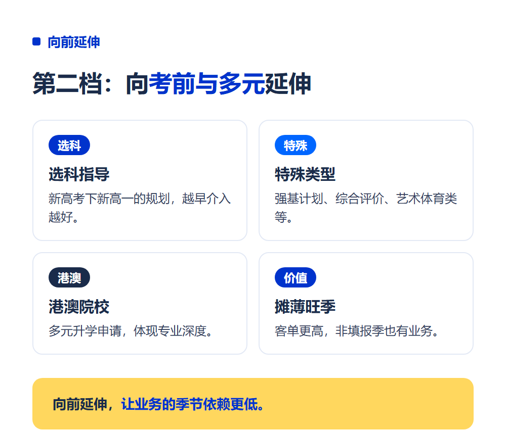 学完规划师能接哪些业务?服务产品线全拆解
