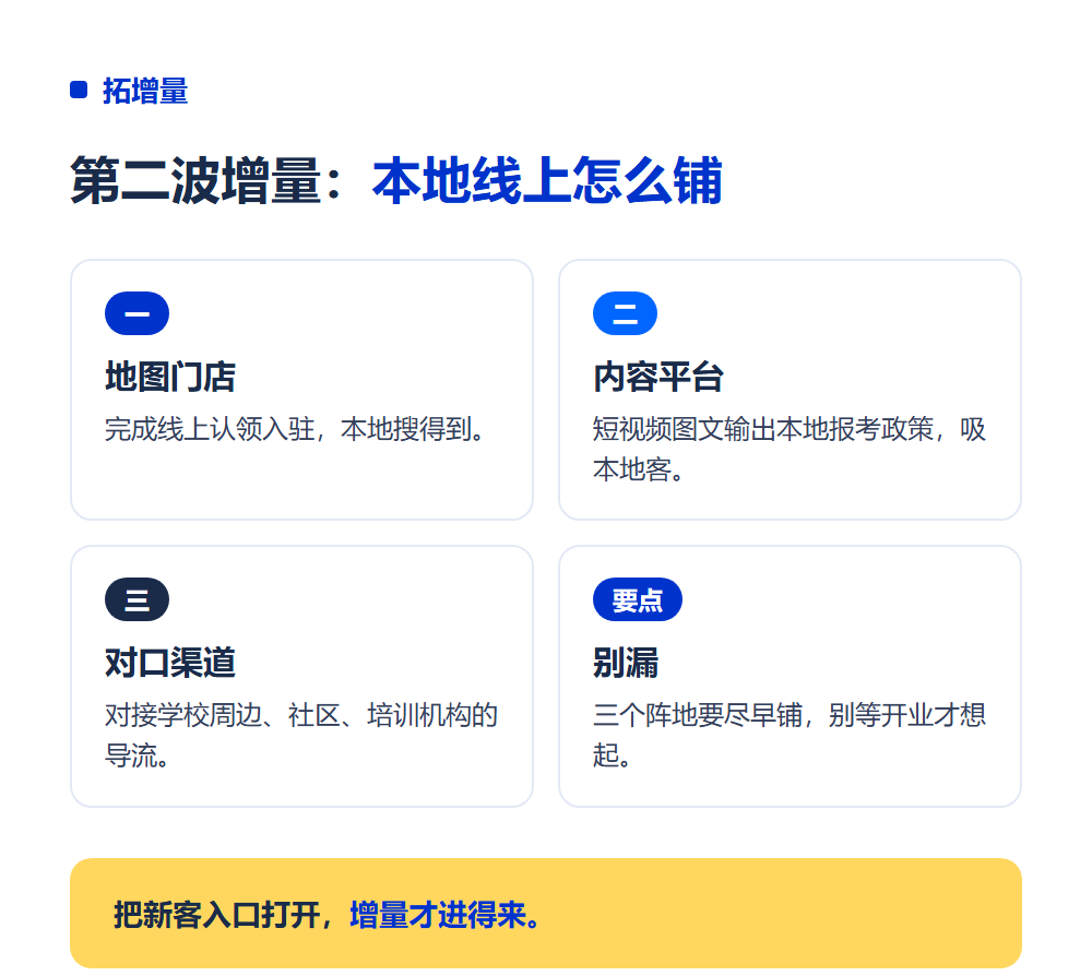 加盟店第一批客户从哪来？新店冷启动获客攻略