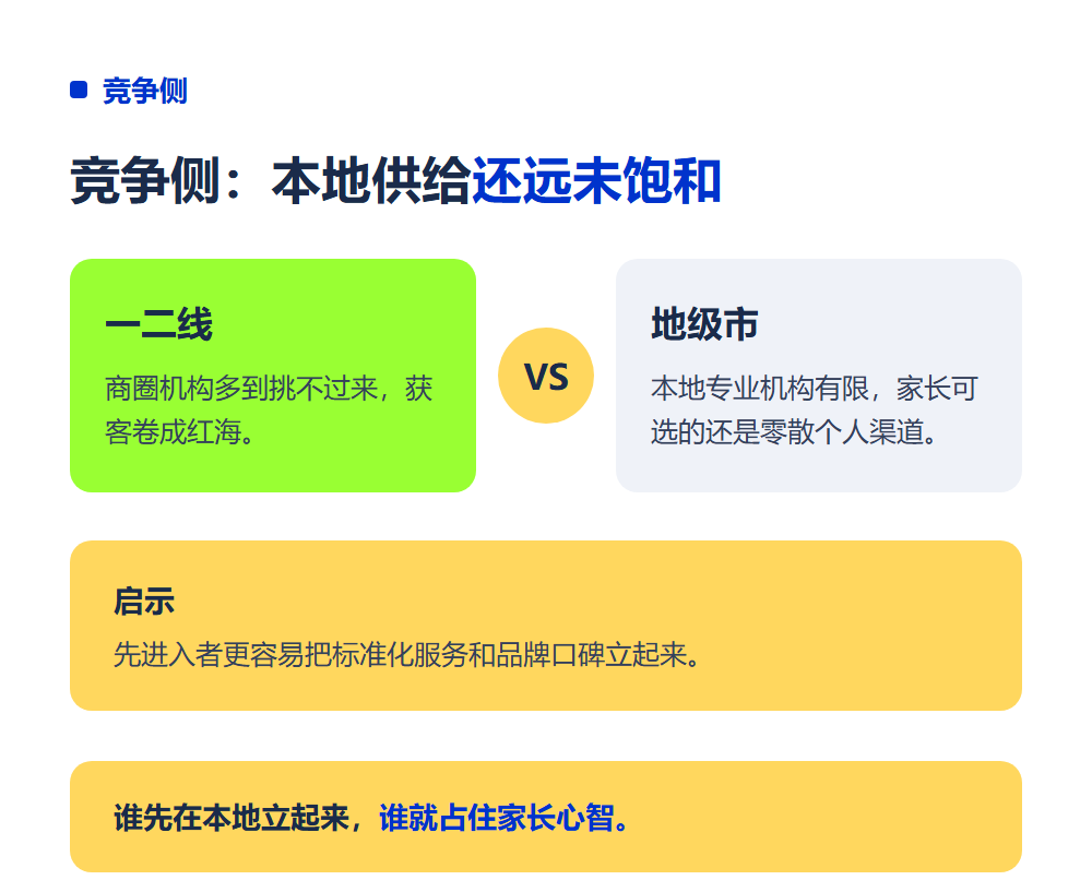 地级市做高考志愿填报加盟有市场吗？下沉城市创业分析