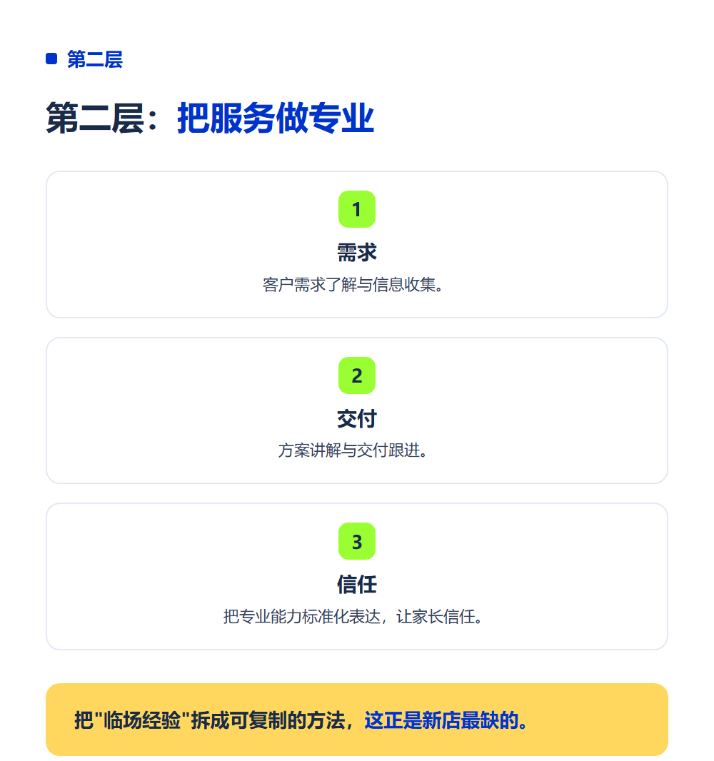 加盟总部培训能学到什么？加盟培训体系全拆解
