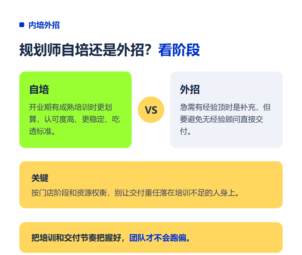 高考志愿填报加盟店招聘团队搭建怎么做?岗位配置与店长选用