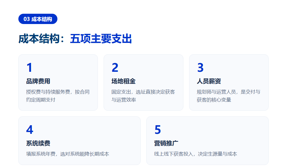 高考志愿填报加盟利润怎么样?拆解单店盈利模型逻辑