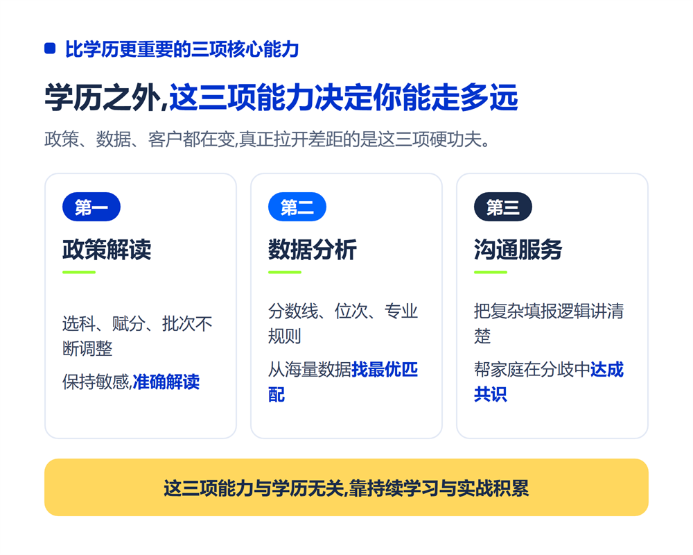 高考志愿规划师需要什么学历?大专本科还是研究生