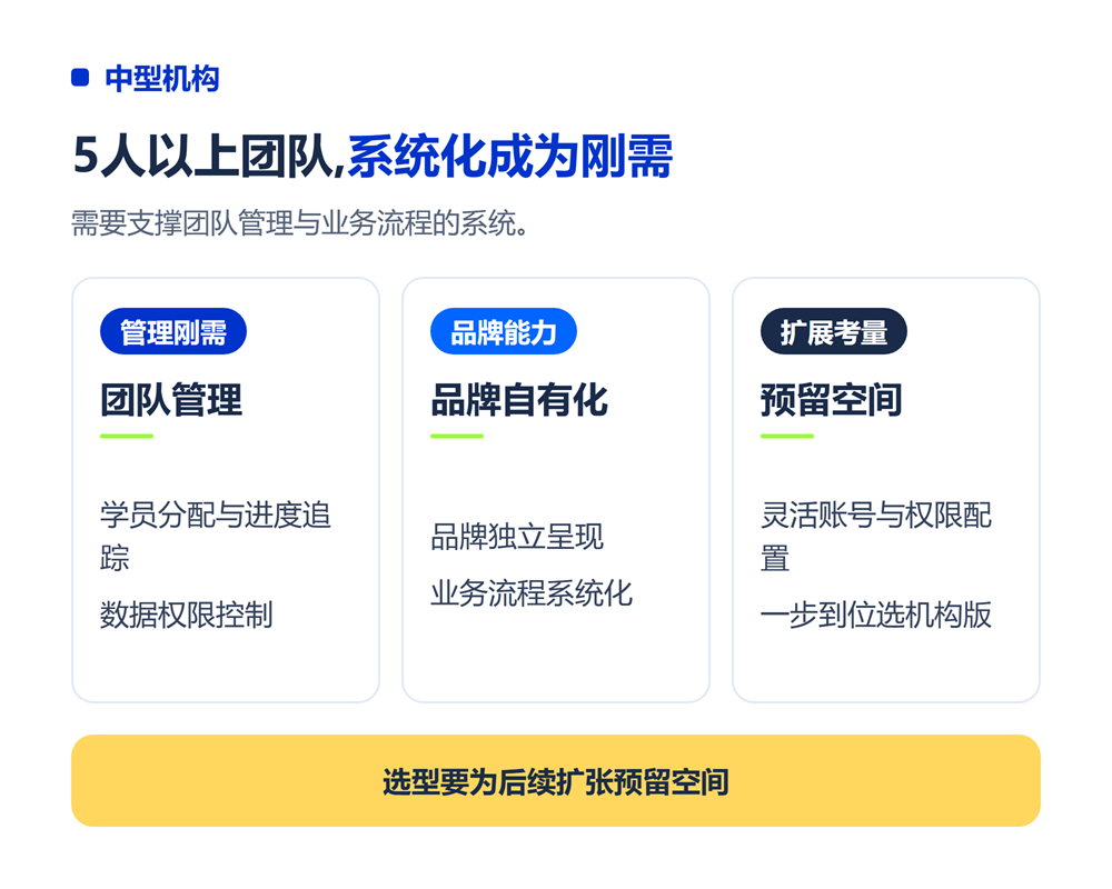 志愿填报系统选型预算怎么定?不同规模机构投入参考