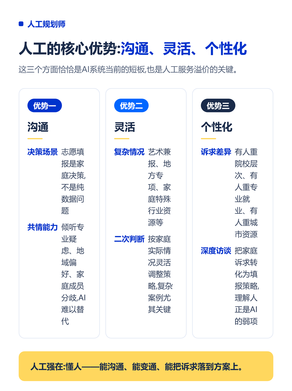 AI志愿填报系统和人工哪个好？人机协作才是最优解