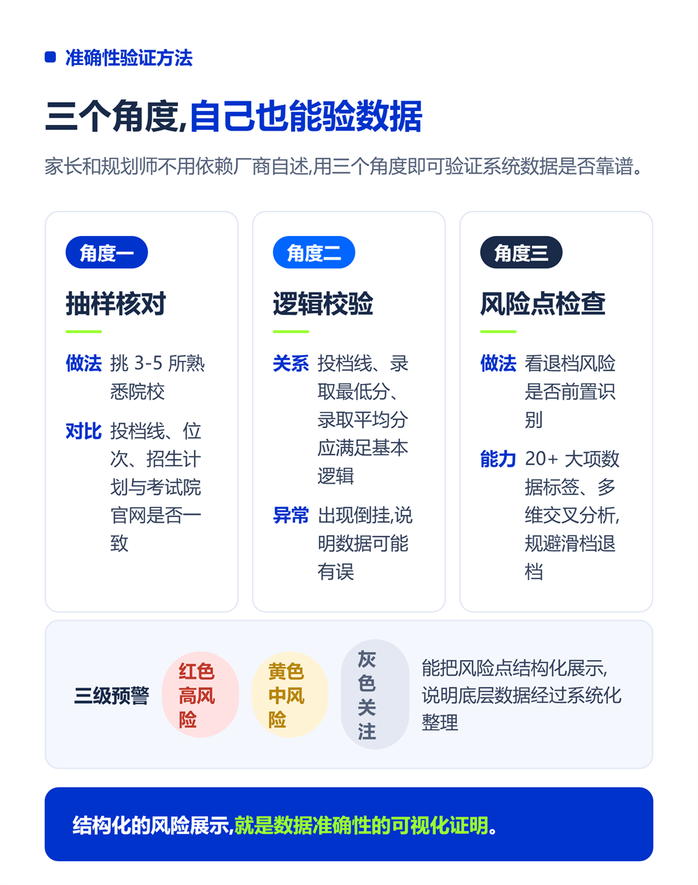 高考志愿填报系统数据准确吗？数据来源与更新机制