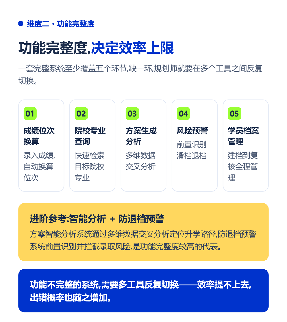 高考志愿填报系统哪个好?2026选型决策指南