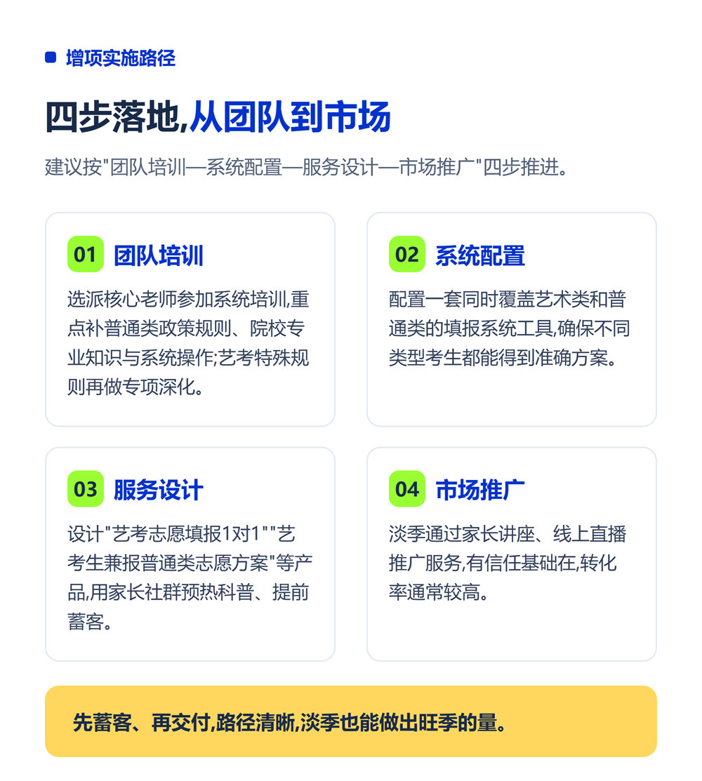 艺考机构增设志愿填报项目:淡季变旺季的增长策略