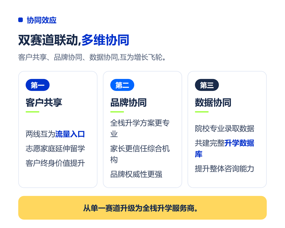 留学机构增设高考志愿填报:打通国内外升学双赛道