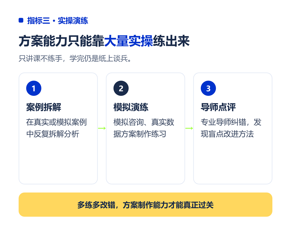 高考志愿规划师培训班怎么选?看这5个核心指标就够