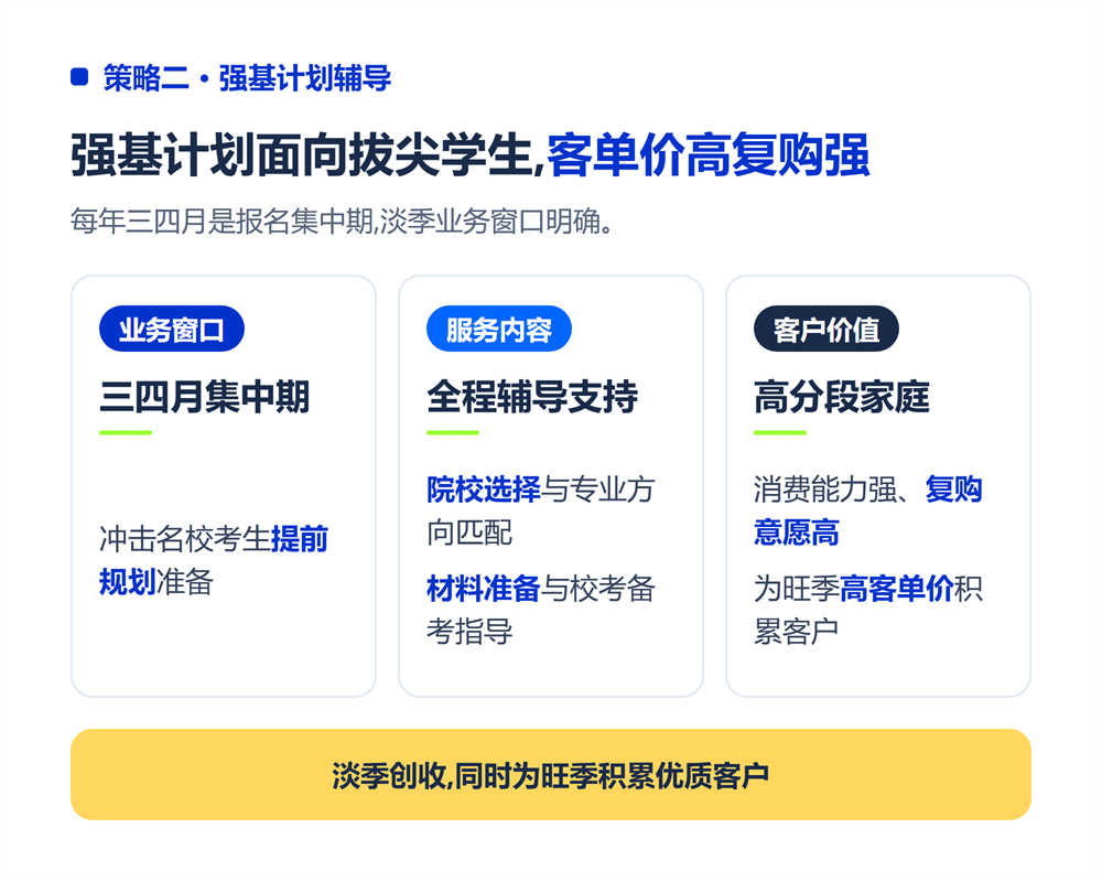 高考志愿规划师淡季怎么赚钱?4种淡季变现策略