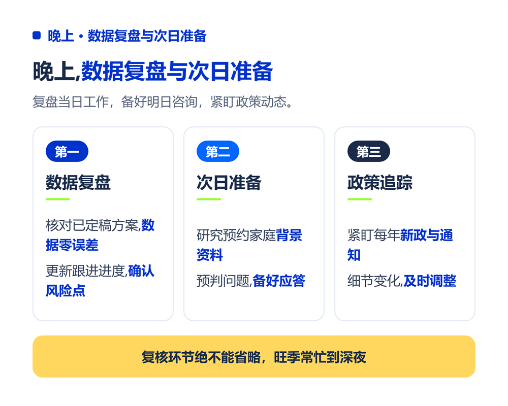 高考志愿规划师工作内容是什么?旺季一天真实记录