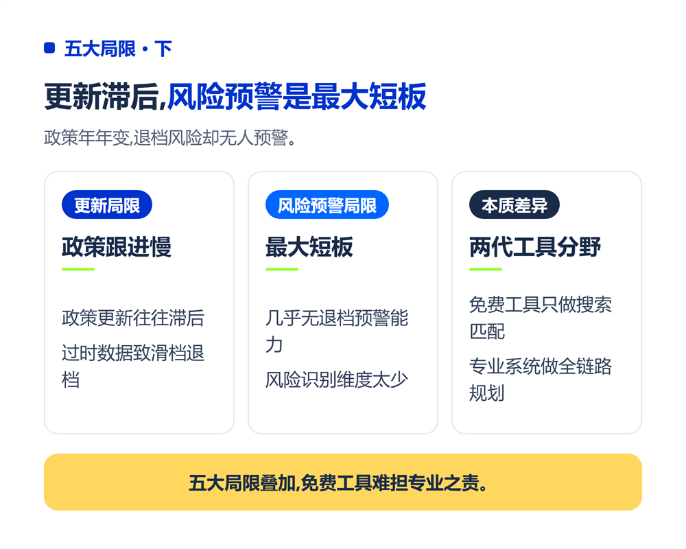 高考志愿填报系统和免费工具区别在哪？付费价值拆解