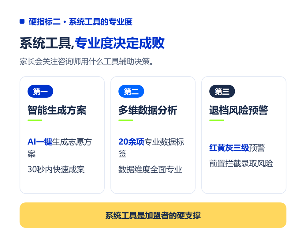 高考志愿填报机构怎么选？家长选机构的5个硬指标
