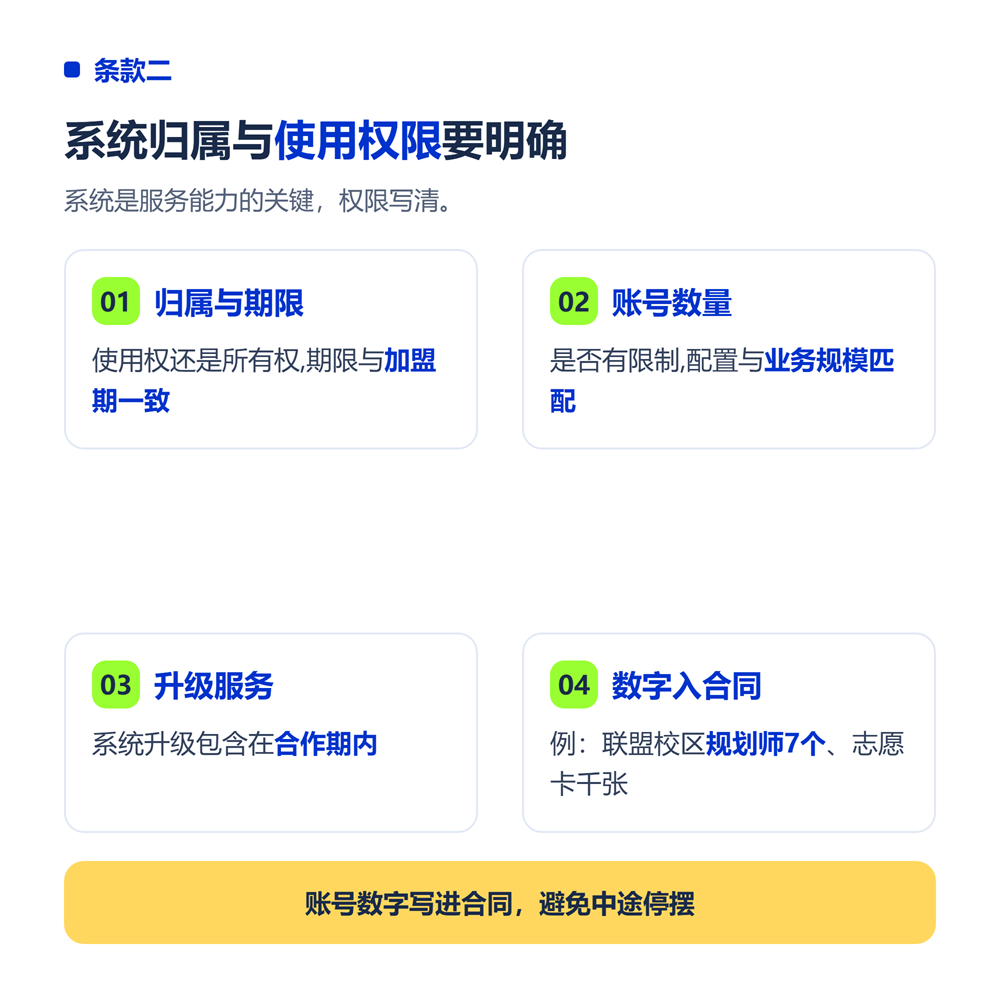 高考志愿填报加盟合同避坑：7个必须写进去的条款