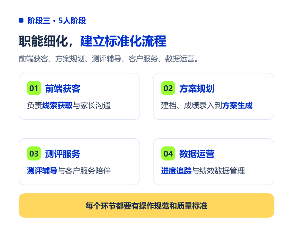 高考志愿规划师团队怎么搭?从1人到10人的团队扩张路径