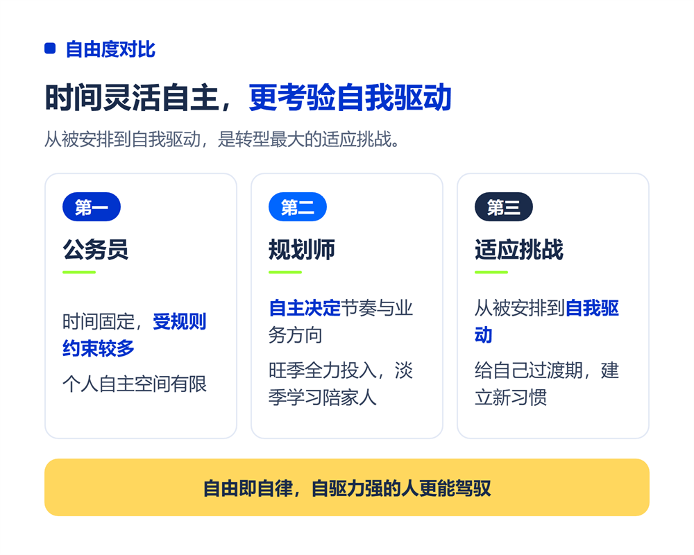 公务员辞职做高考志愿规划师值不值?体制外转型利弊分析