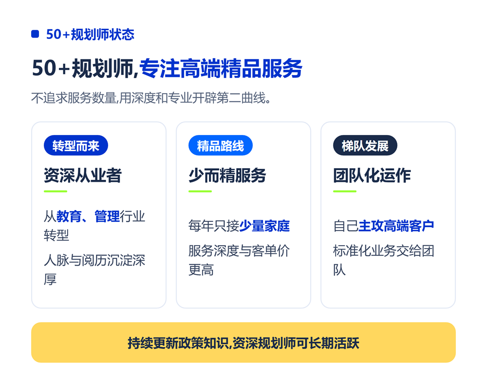 高考志愿规划师能干到多少岁?职业生命周期与转型路径