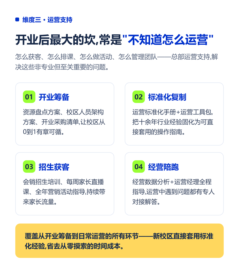 高考志愿填报加盟总部支持哪些?选品牌必看的支持体系