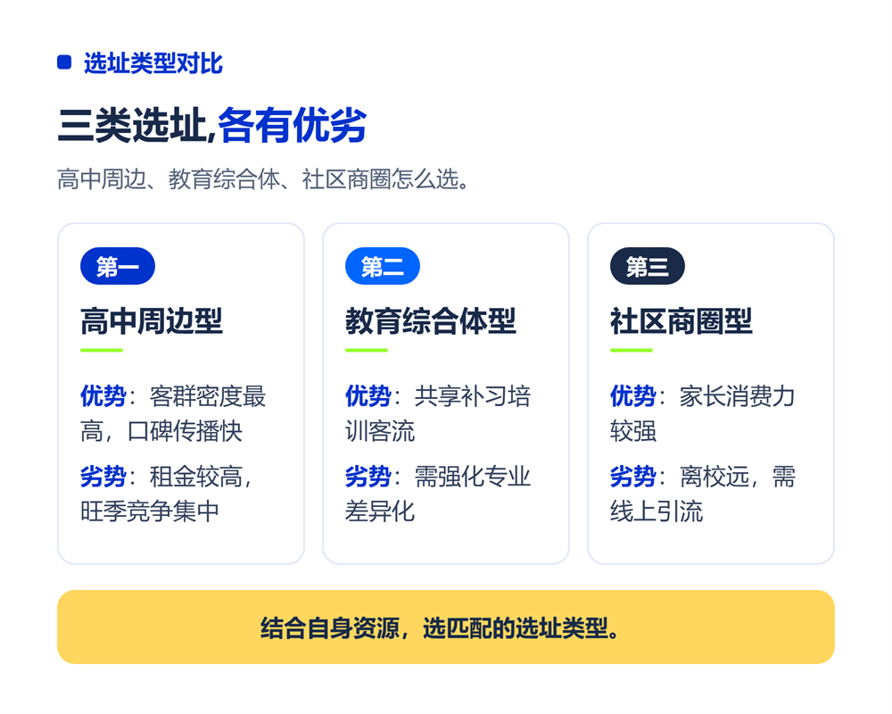 高考志愿填报加盟选址指南:开在哪里最赚钱