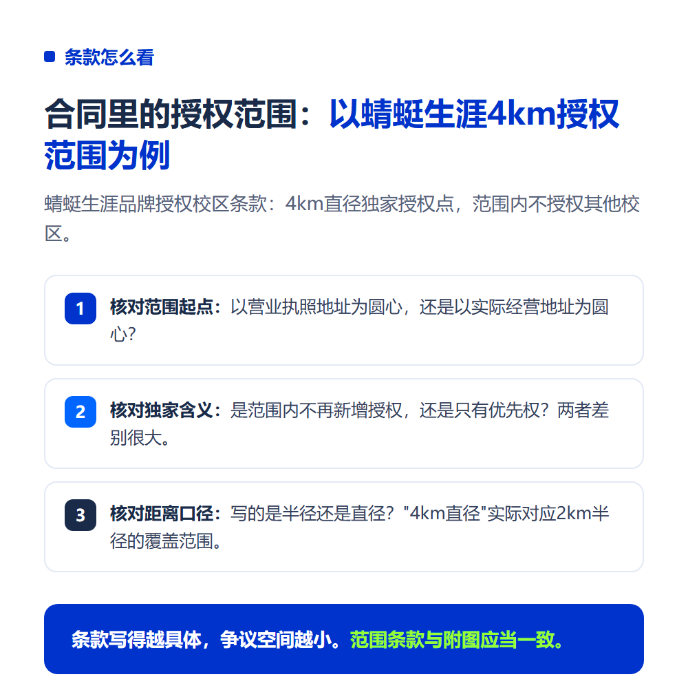高考志愿填报加盟区域保护怎么算?签约前先看”授权范围”条款