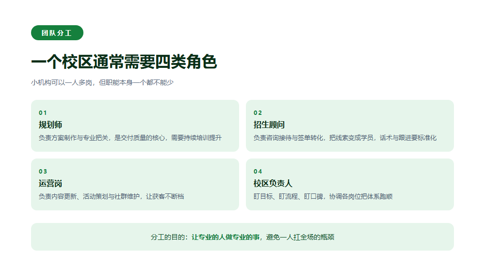 高考志愿填报机构怎么运营?获客、交付、转介绍三件事讲透