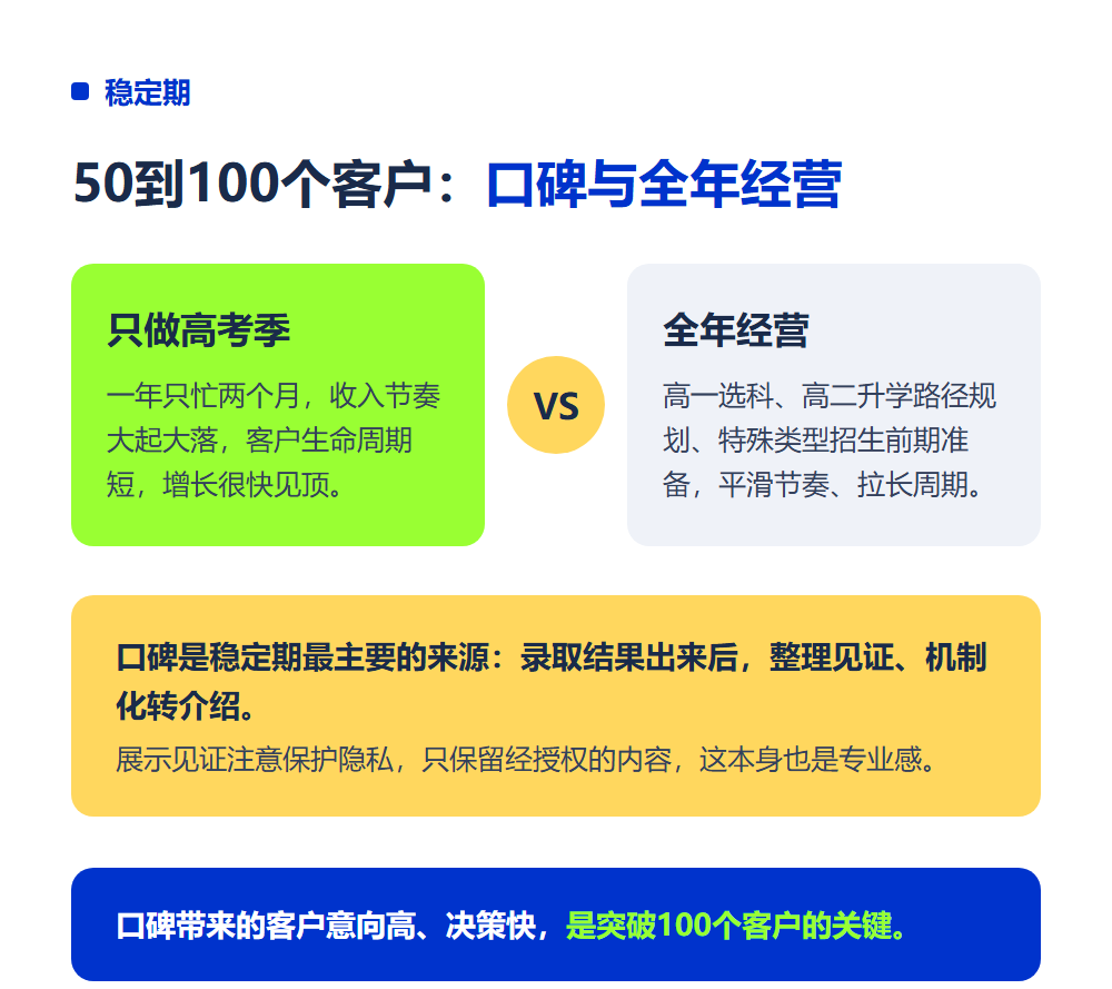 高考志愿规划师怎么招生?从0到100个客户增长路径