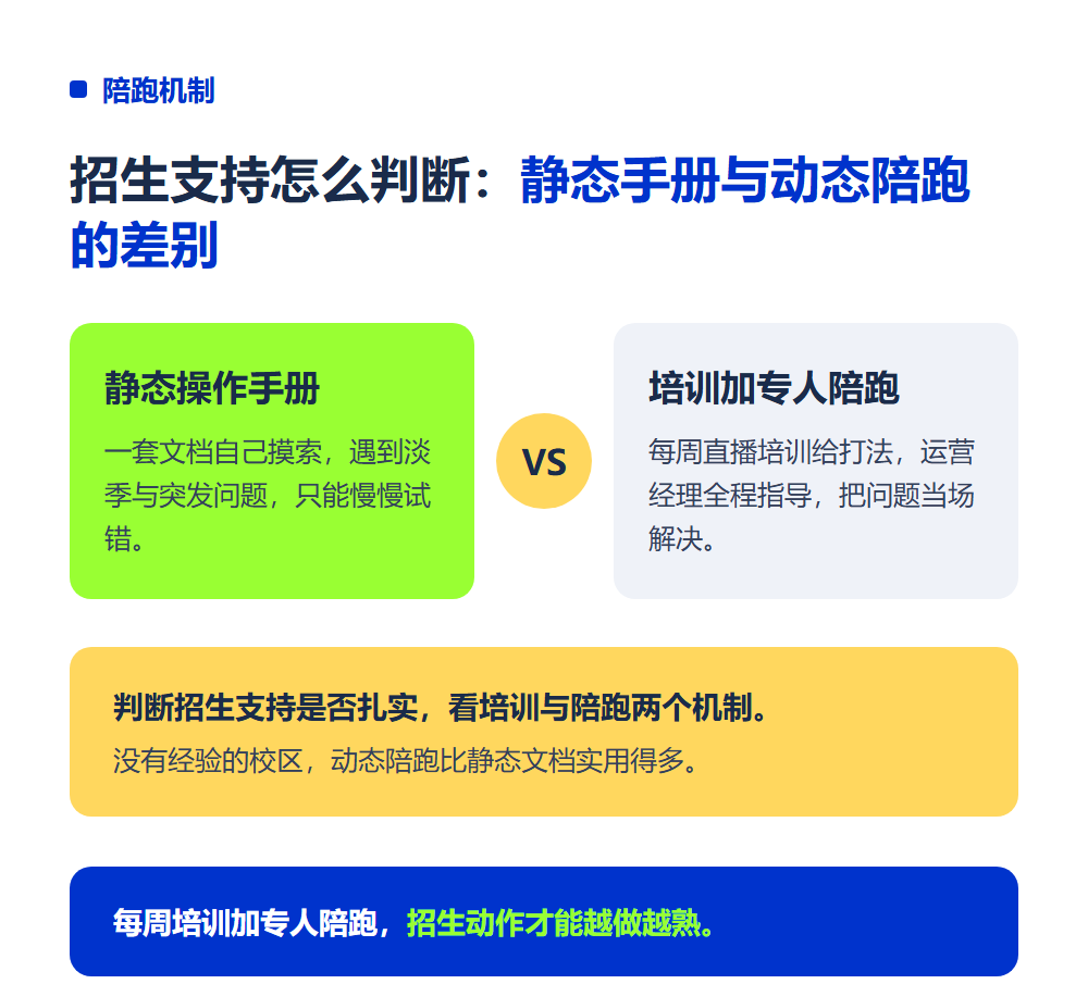 加盟高考志愿填报后怎么招生?总部赋能与本地获客