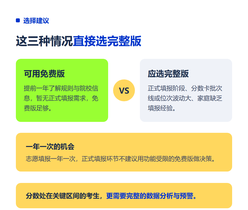 高考志愿填报系统免费版能用吗？免费与付费功能对比