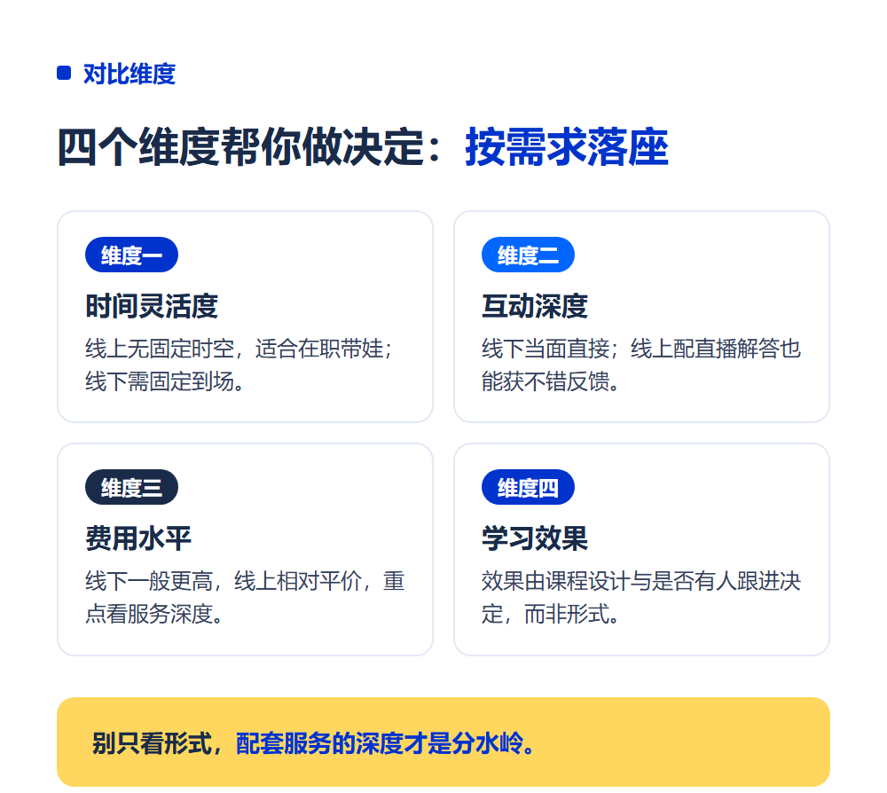 高考志愿规划师线下培训好还是线上好?两种学习方式对比