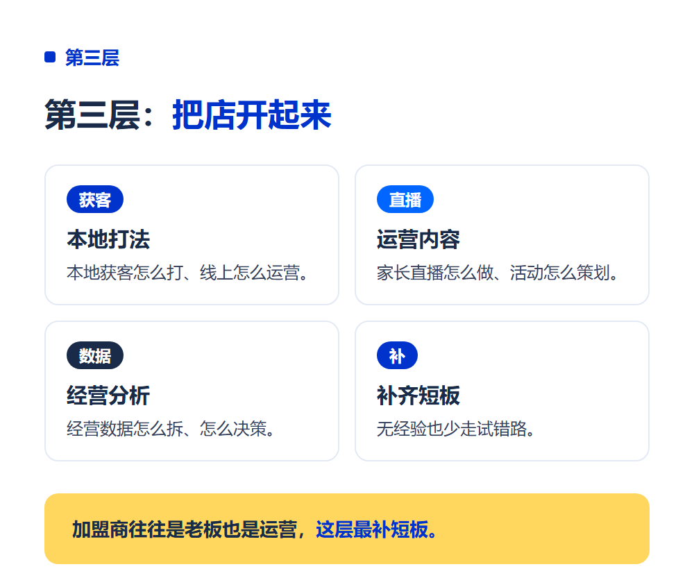 加盟总部培训能学到什么？加盟培训体系全拆解