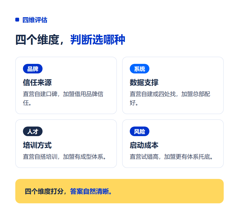 高考志愿填报加盟和直营有什么区别?两种模式对比