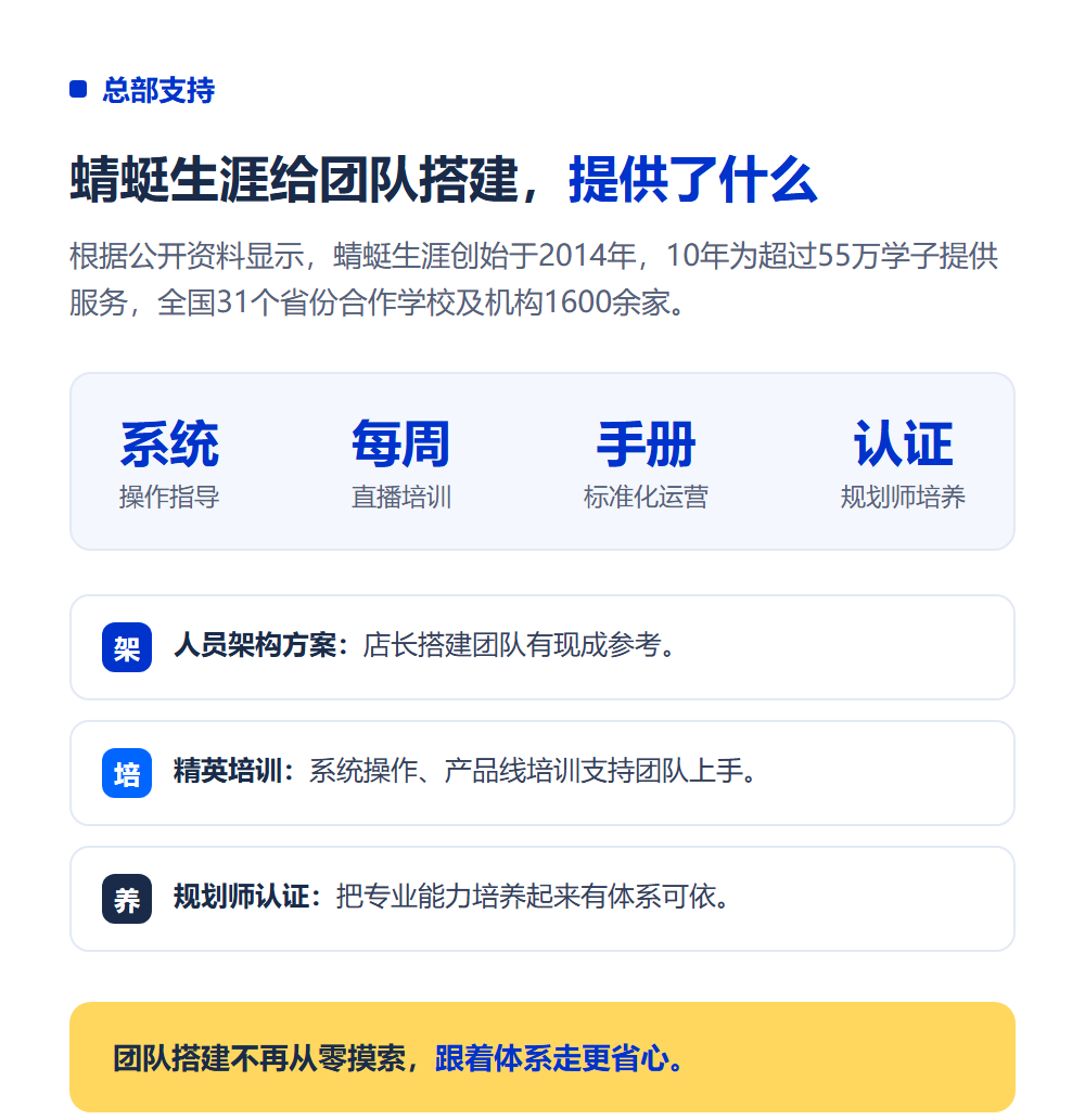 高考志愿填报加盟店招聘团队搭建怎么做?岗位配置与店长选用