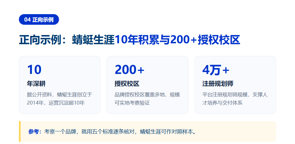 高考志愿填报加盟靠谱吗?五个标准看清品牌成色