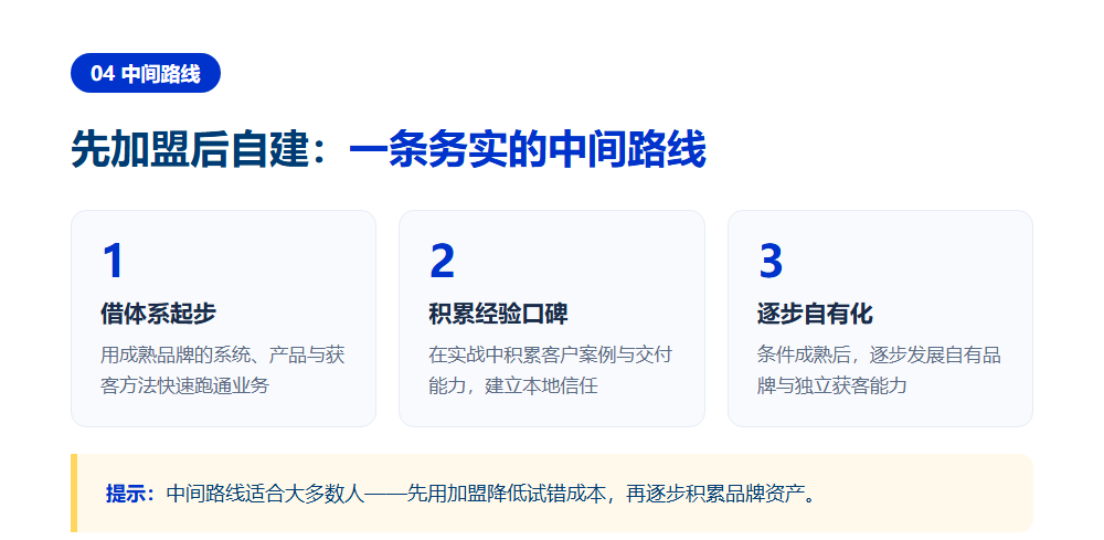 志愿填报加盟和自创品牌哪个好？两条路线的六维对比