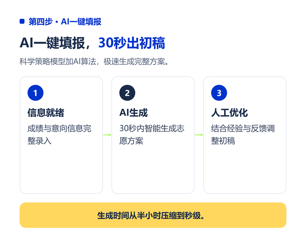 高考志愿填报系统怎么用?从注册到出方案全流程演示