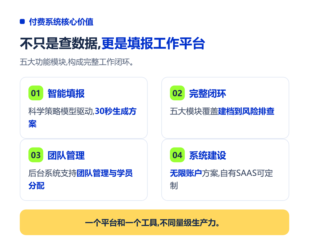 高考志愿填报系统和免费工具区别在哪？付费价值拆解