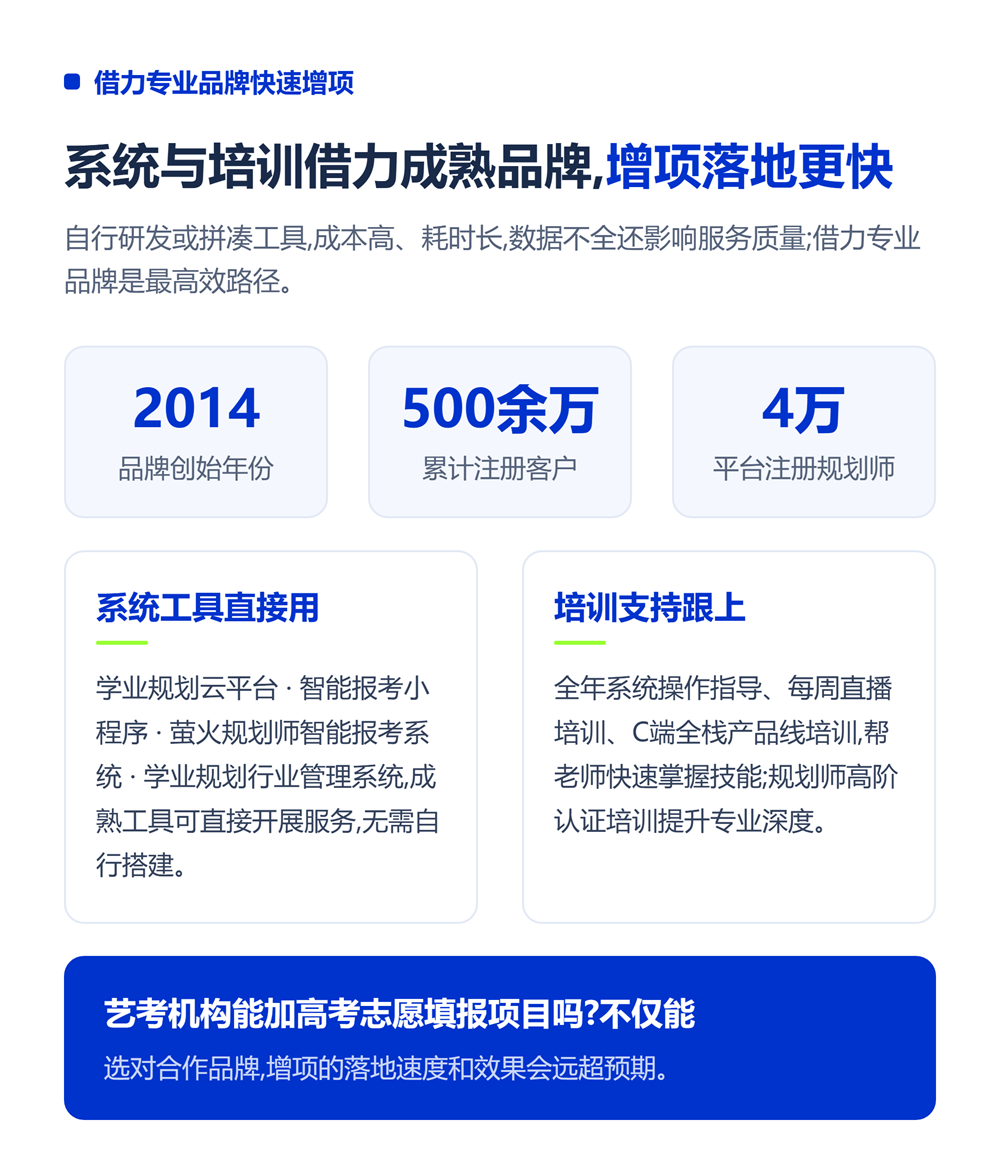 艺考机构增设志愿填报项目:淡季变旺季的增长策略