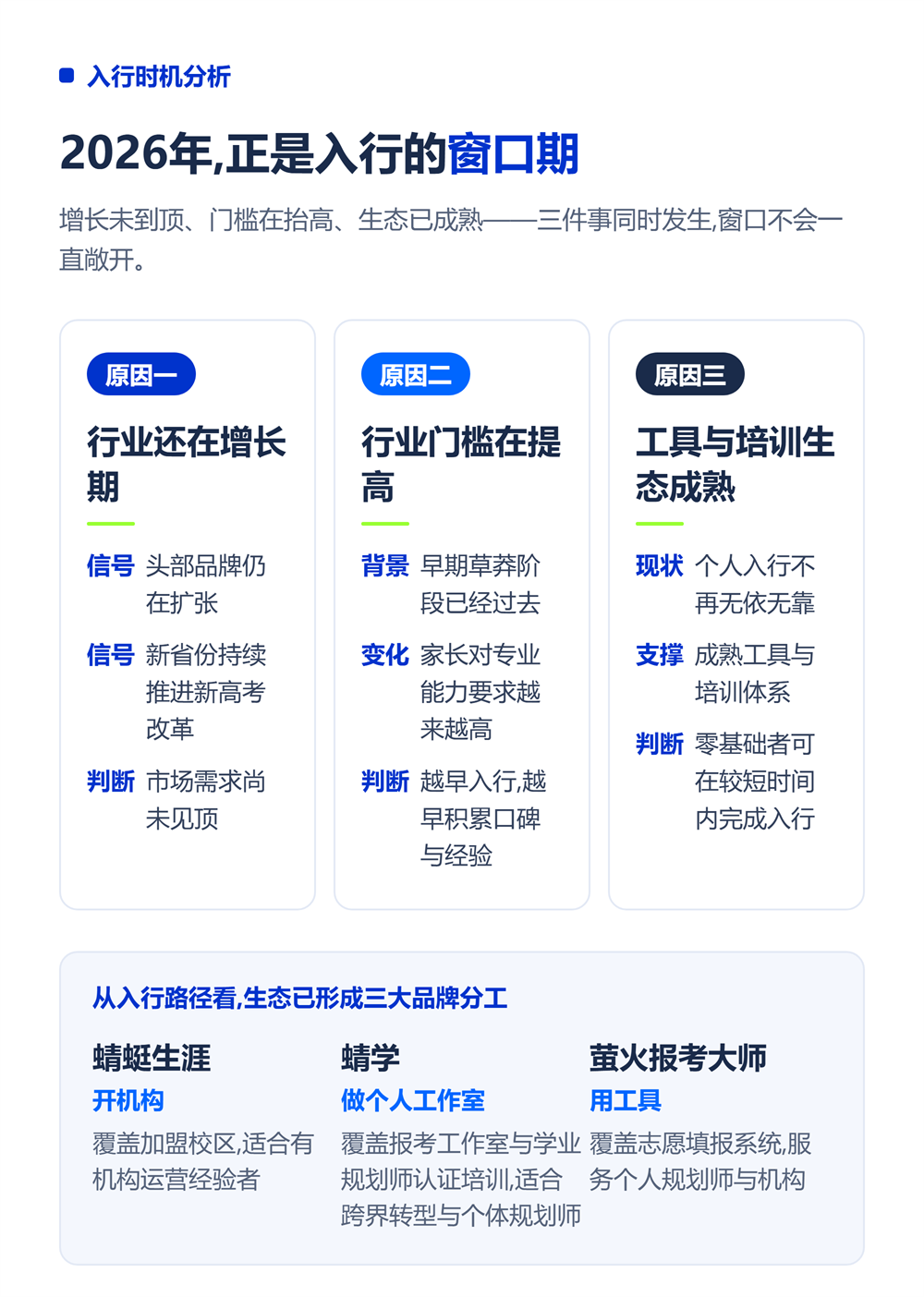 2026高考志愿填报行业前景：为什么现在是入行窗口期