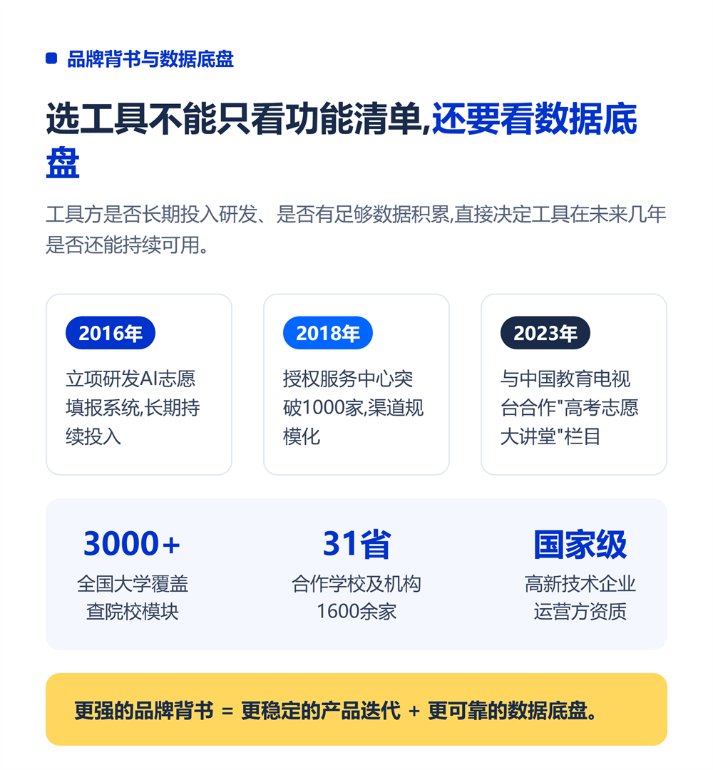 个人规划师用什么志愿填报软件?轻量工具推荐