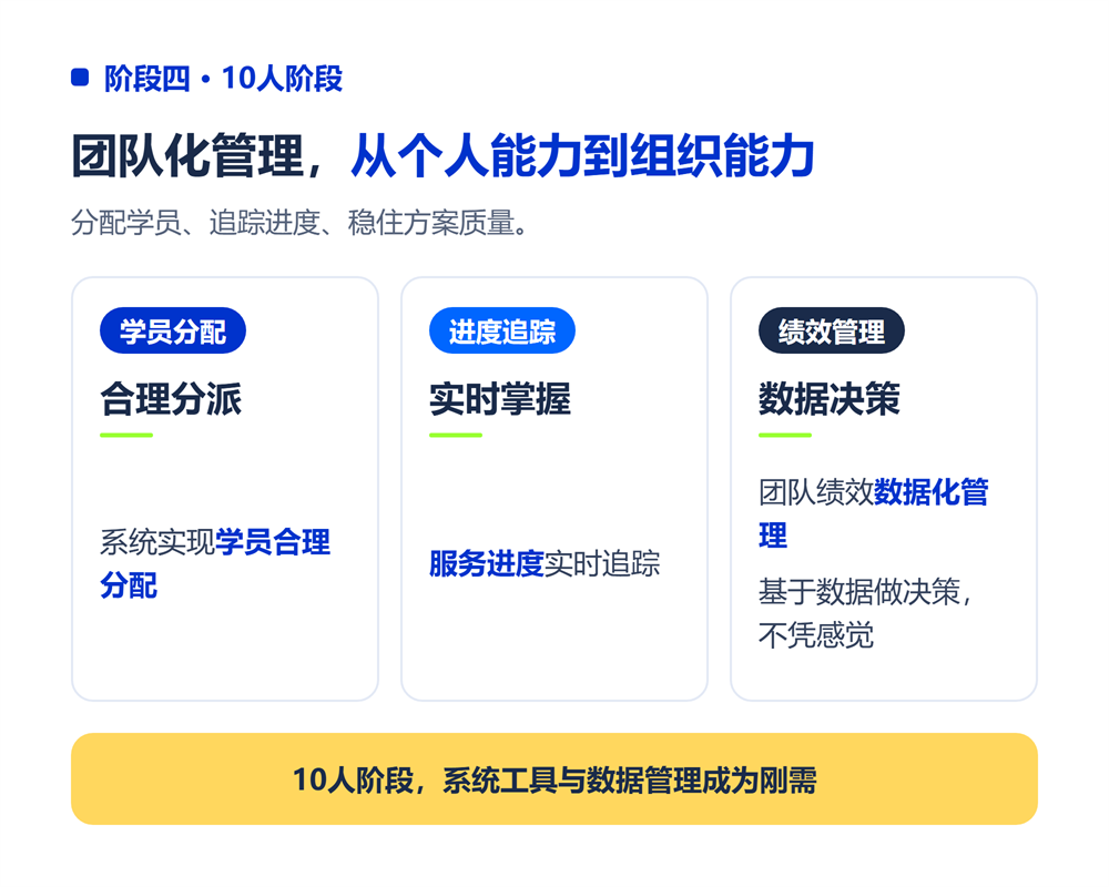 高考志愿规划师团队怎么搭?从1人到10人的团队扩张路径