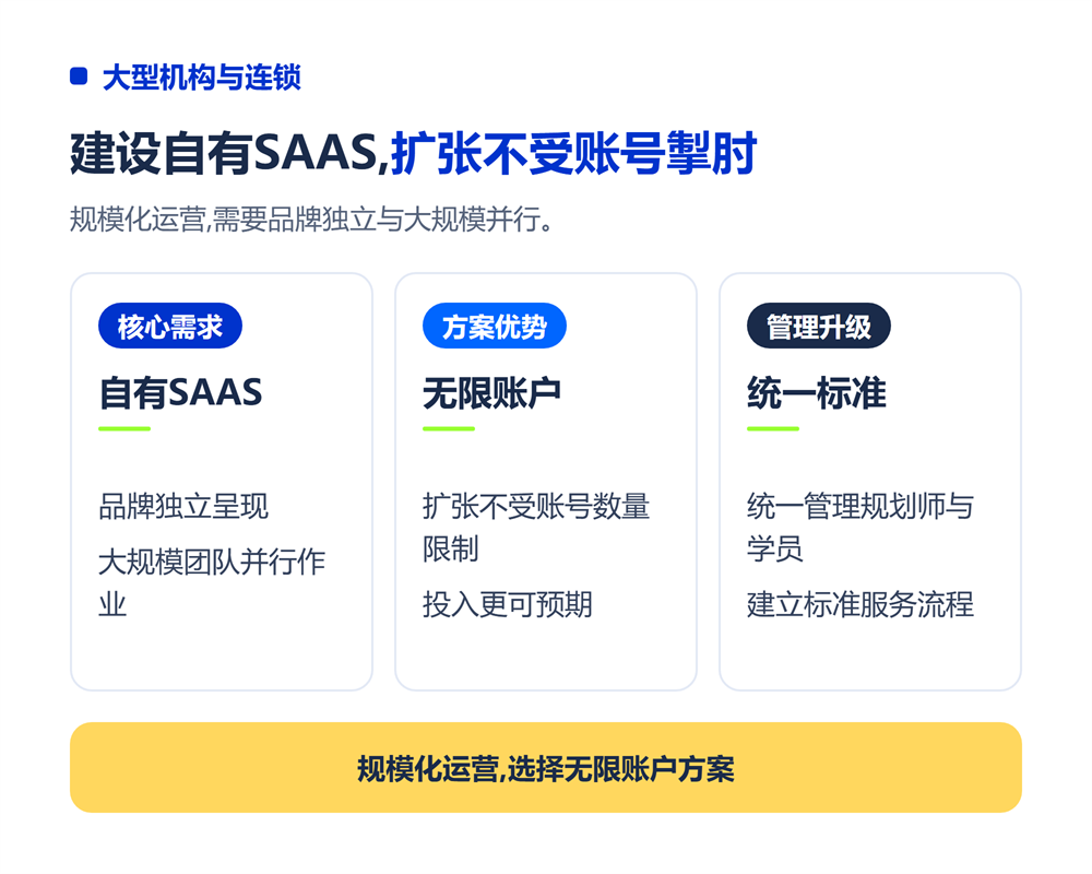 志愿填报系统选型预算怎么定?不同规模机构投入参考